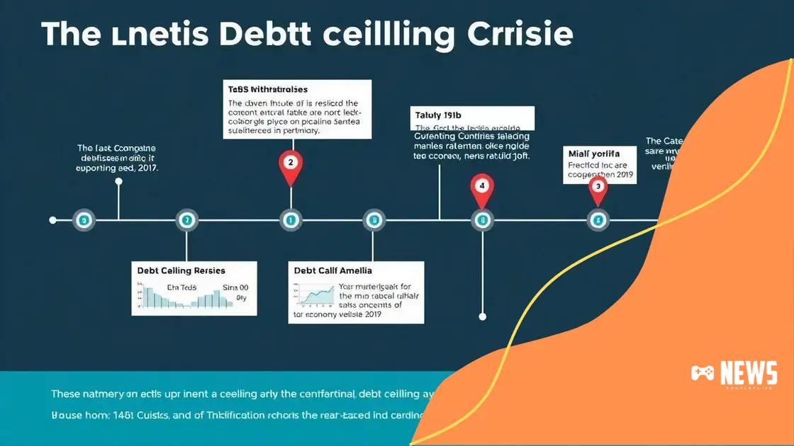 Historical context of debt ceiling crises